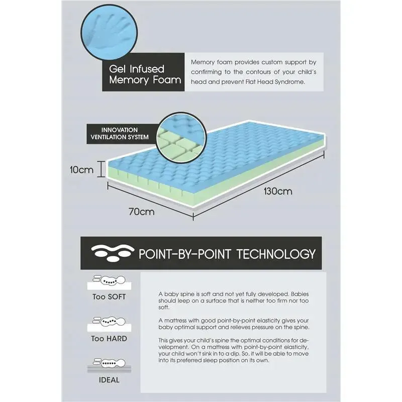 Comfy Baby Clima Air Memory Foam Mattress